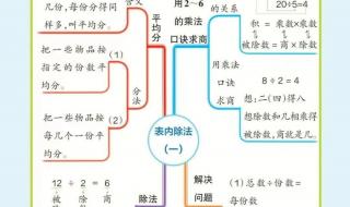 二年级下册数学教学总结