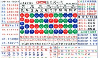 2021年10月17日五行穿衣