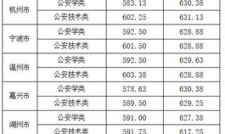 浙江警察学院录取要求