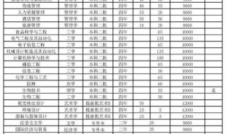 河南师范大学新联学院学费