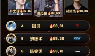 男歌星人气排行榜投票