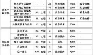 单招最吃香的几个专业