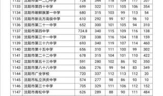 沈阳中考时间2021具体时间
