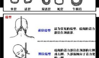 自缢和上吊有什么区别