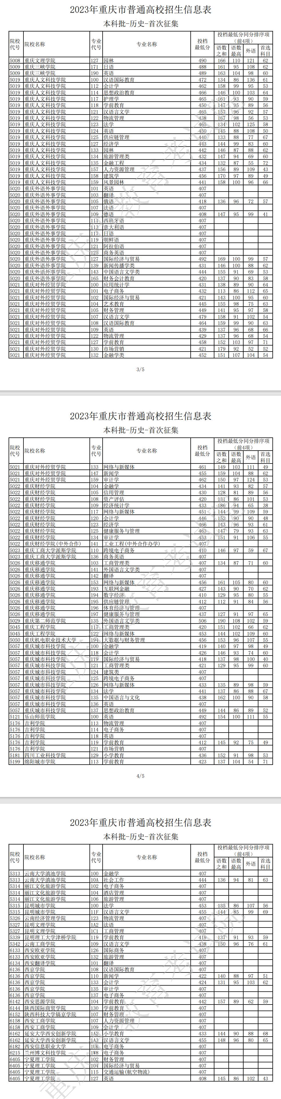 2023一本二本三本的分数线/2023一本二本三本的分数线是多少