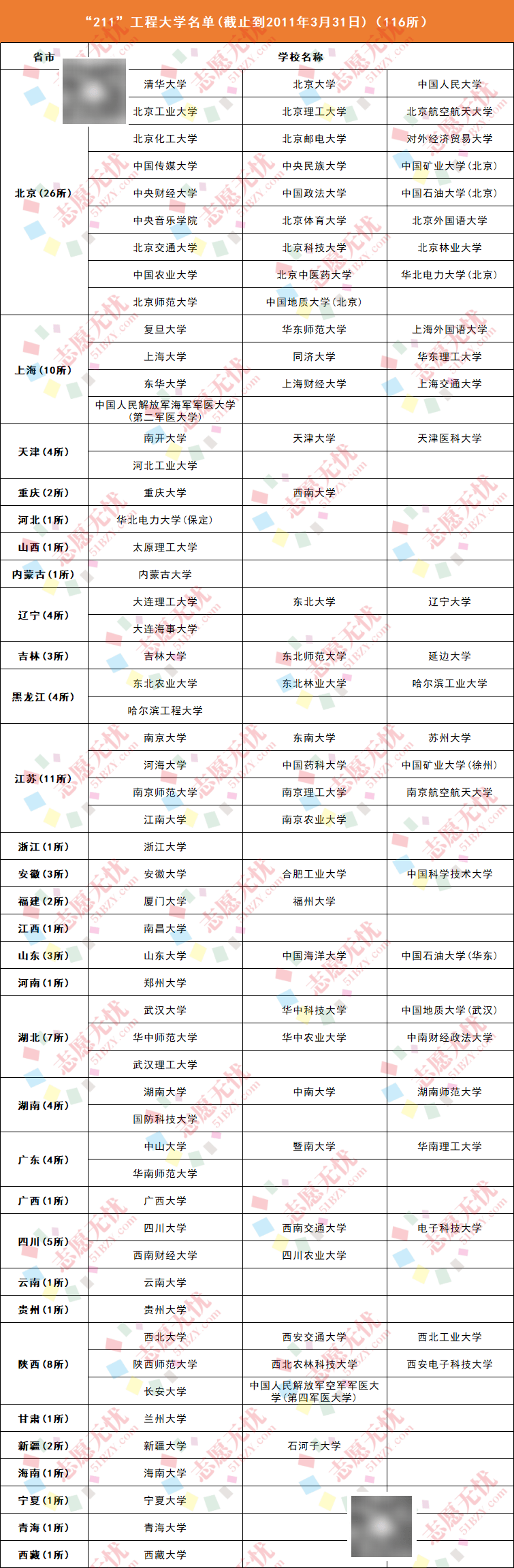考研难度小的211学校（考研难度最小的五所211）