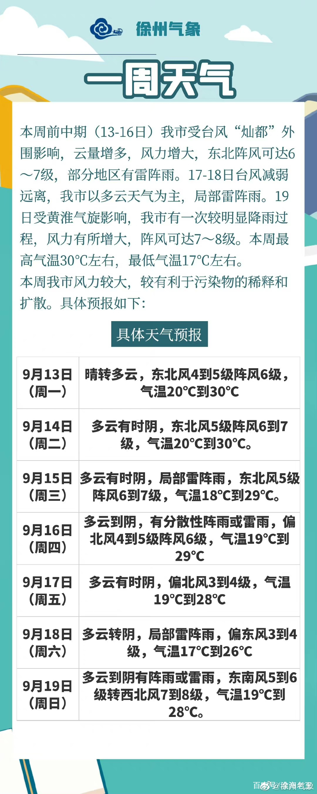 徐州一周天气预报（徐州一周天气预报15天情况分析）