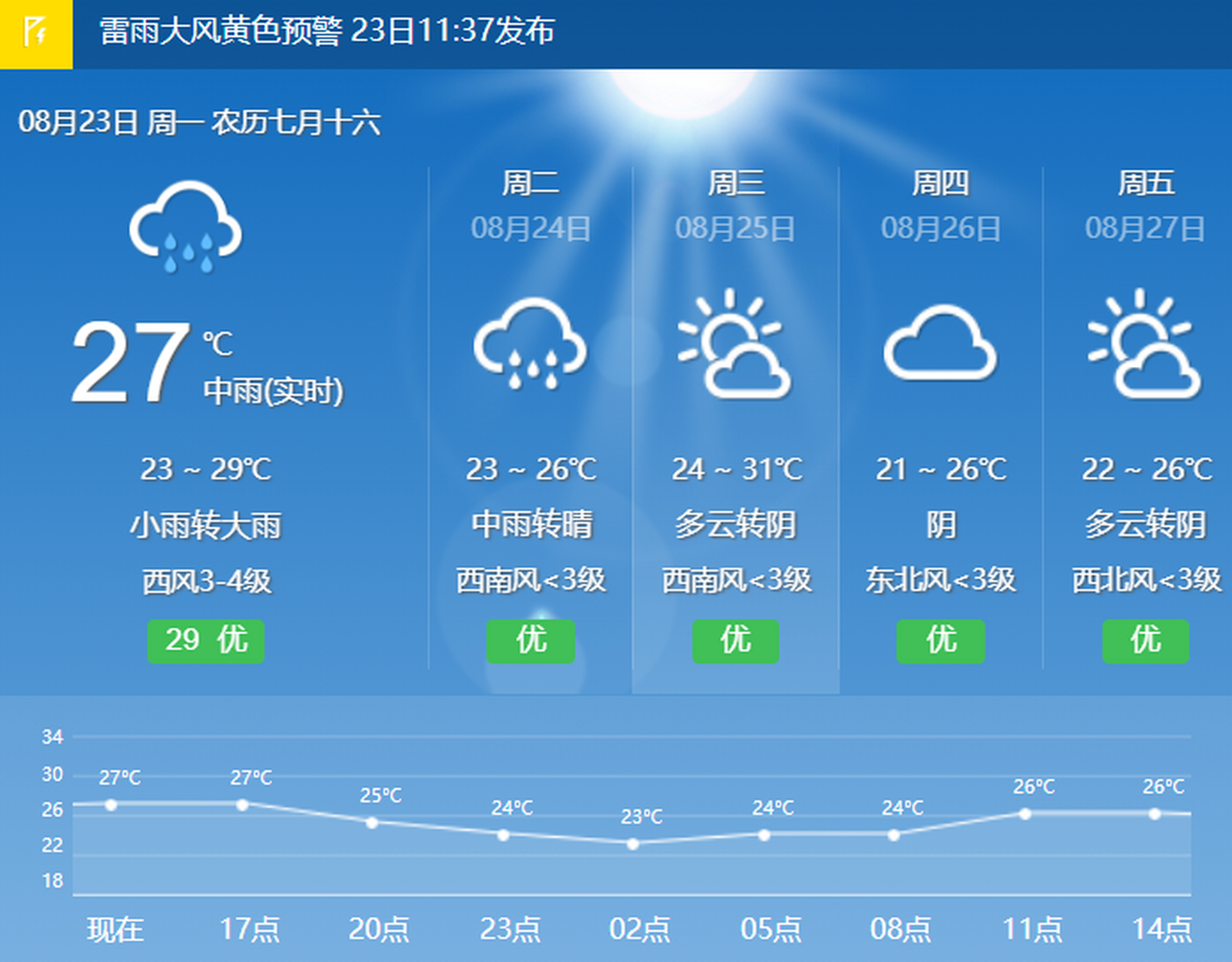 合肥市天气预报（合肥市天气预报15天查询结果表）