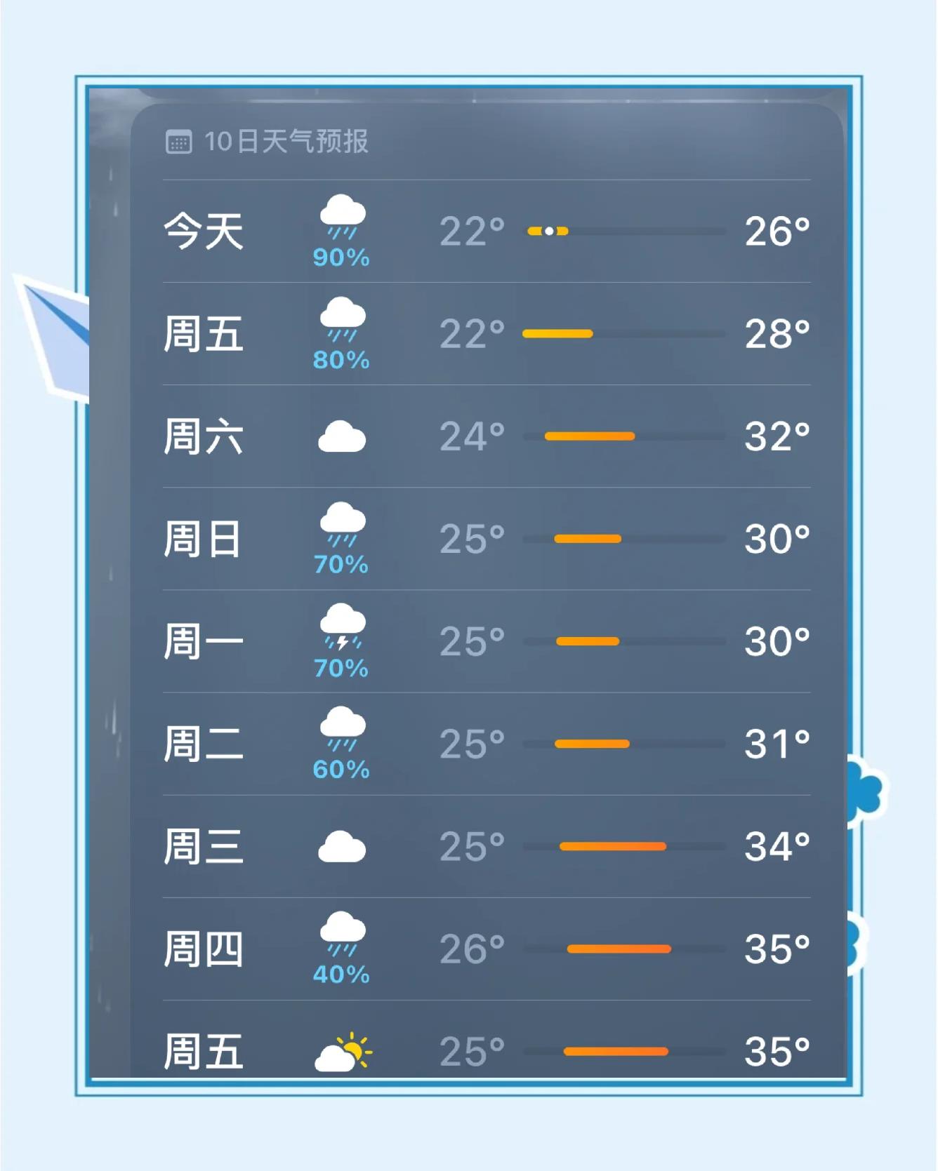 昆山天气（昆山天气预报7天一周）