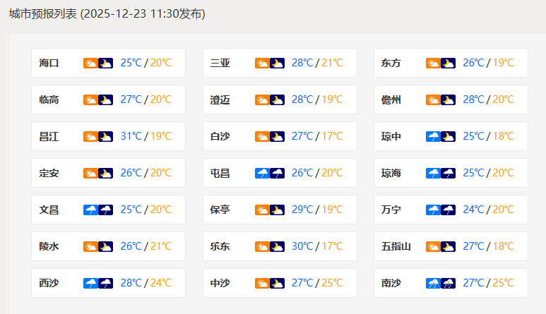 【海口天气预报,海口天气预报30天】