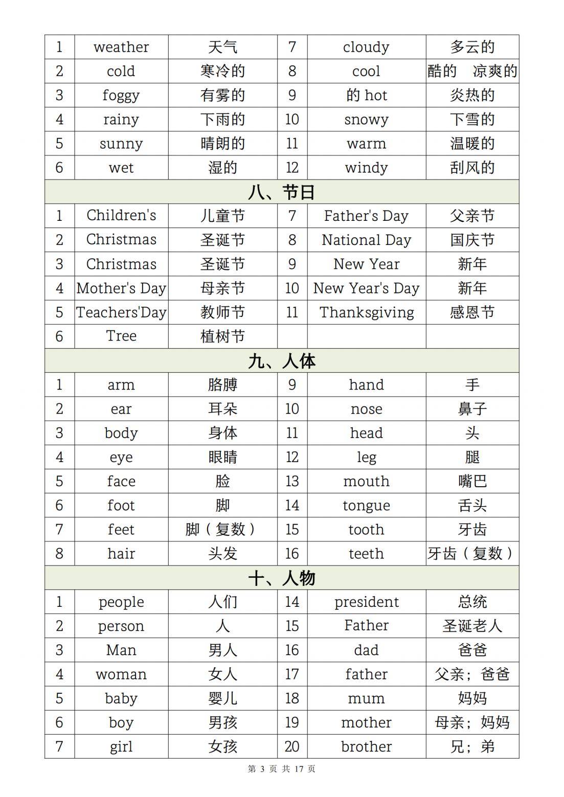 英语单词大全/颜色英语单词大全