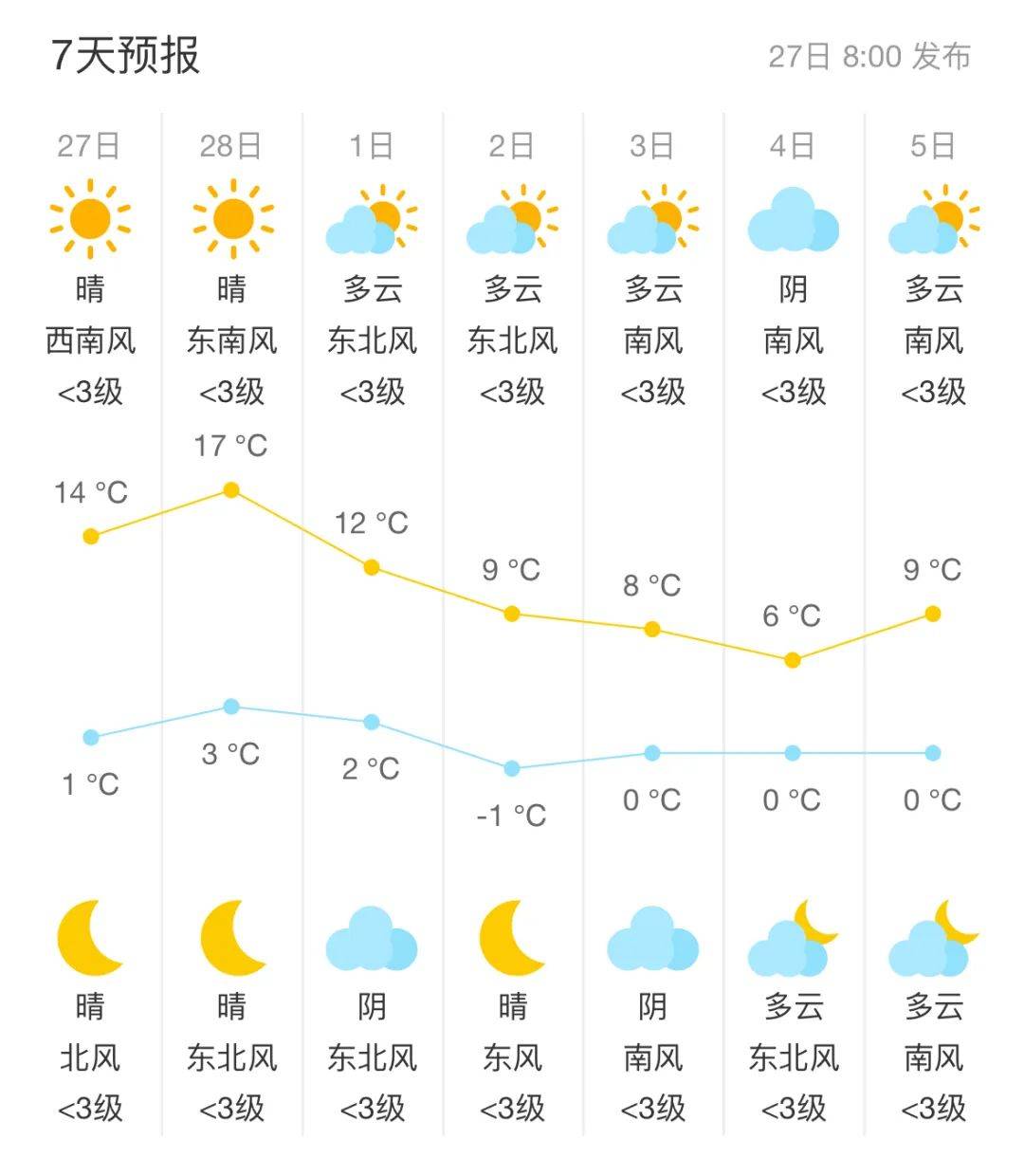 北京今日天气预报/北京今日天气预报详情