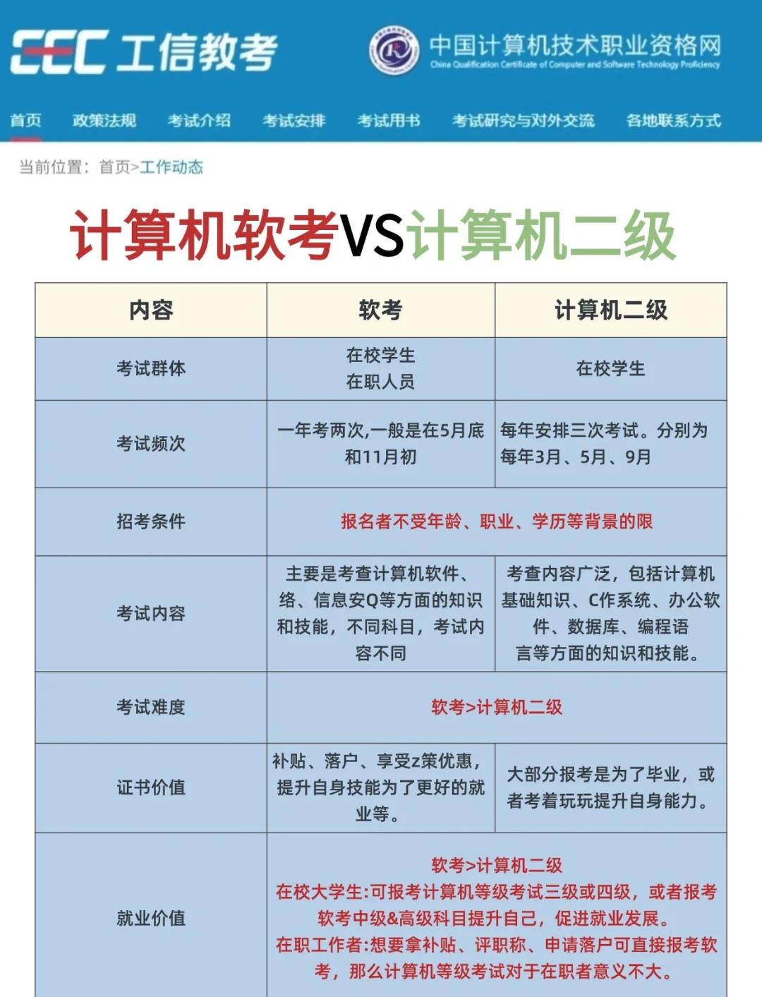 全国计算机等级考试/全国计算机等级考试报名网站