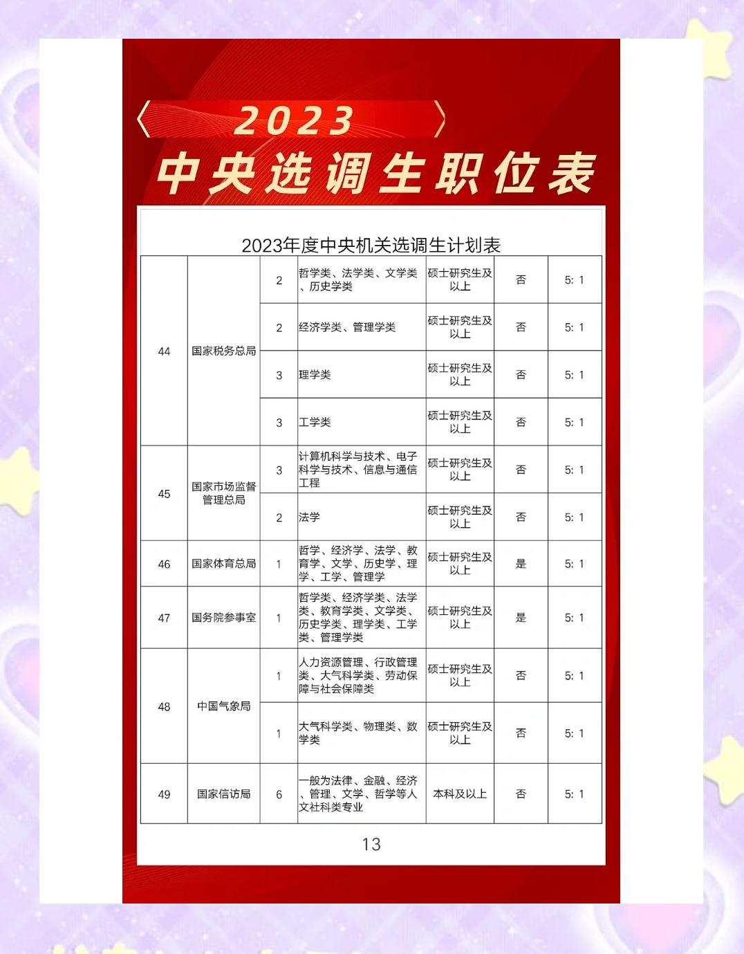 2023年国考职位表一览/2025年国考岗位职位表公布了没