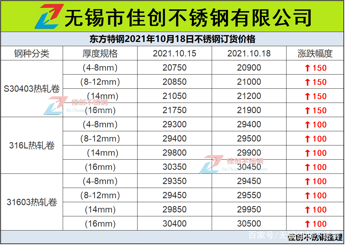 【不锈钢网报价,不锈钢网片价格大全】