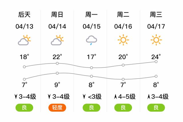 丹阳天气预报（镇江夏新平妻妾成群）
