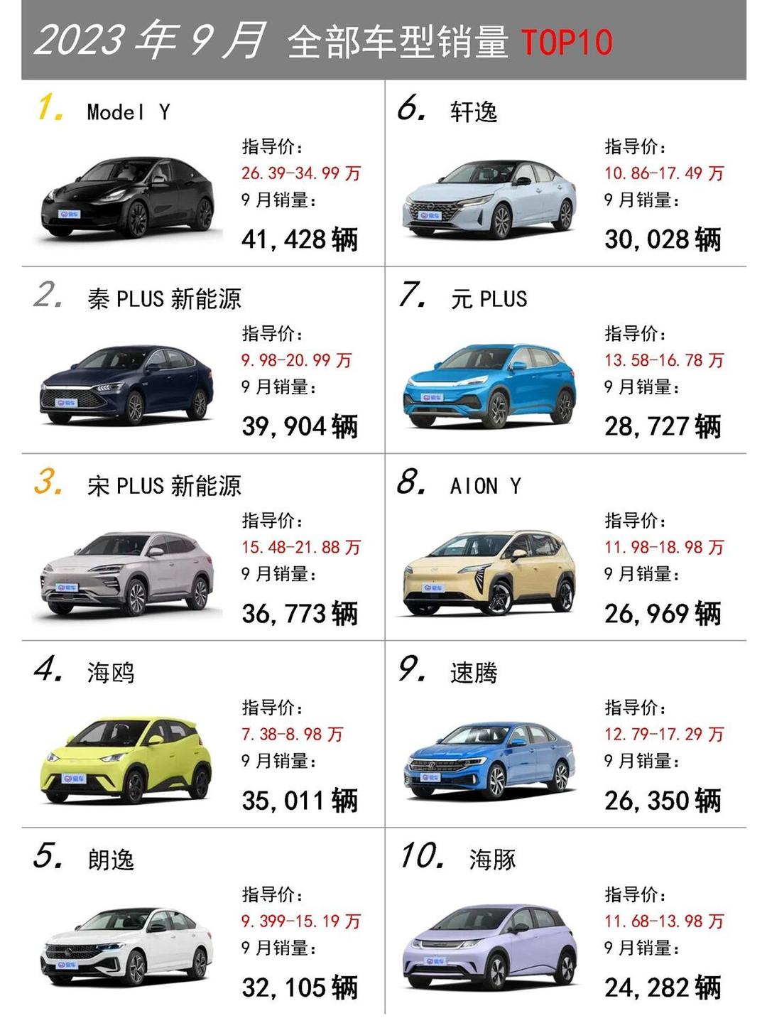 【汽车排行榜2013,汽车销量排行榜2013前十名】