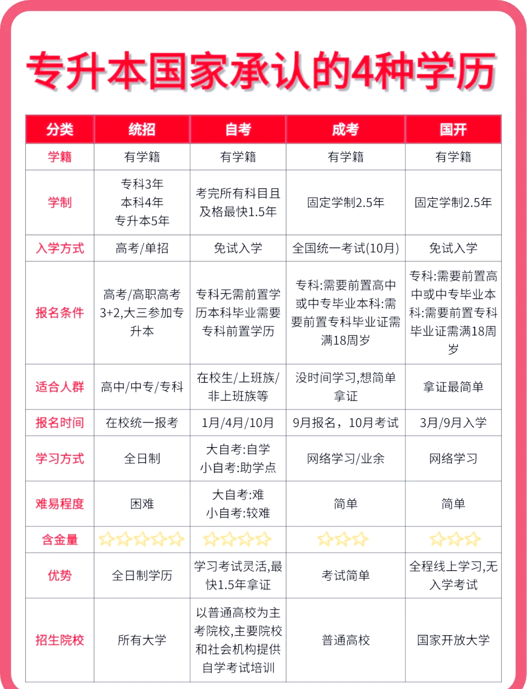 大专升本科难度大吗/大专升本科难度大吗广西