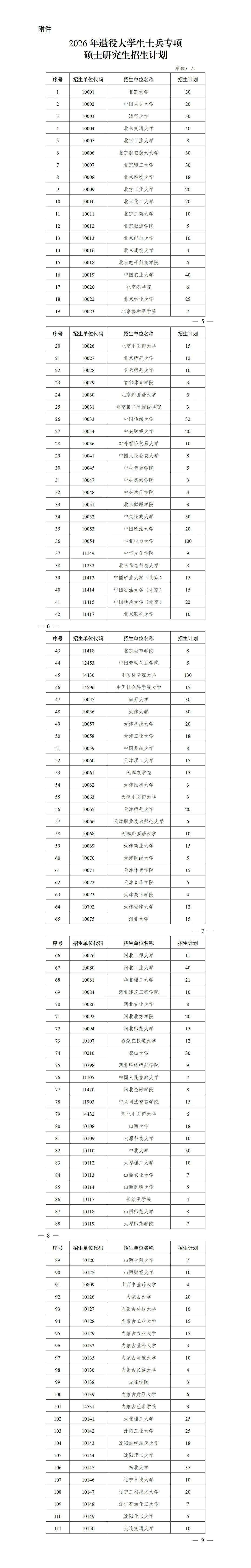 中国研究生招生信息网官网（2026研究生招生信息网官网）