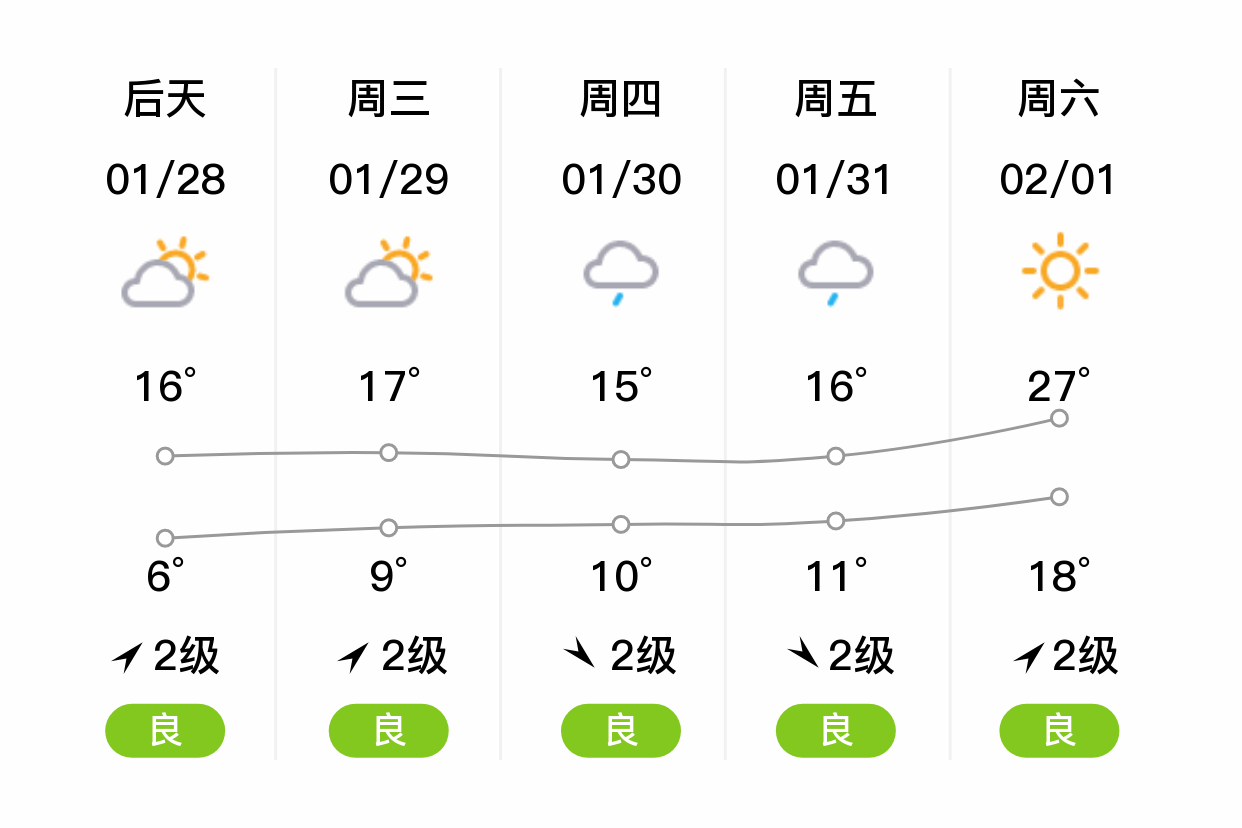 广州天气情况/26号广州天气情况
