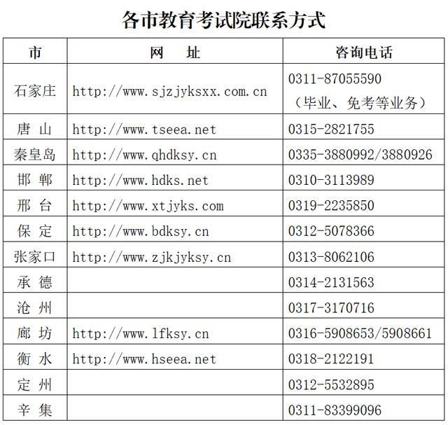 【河北教育考试院官网入口,河北教育考试院官网入口录取查询】