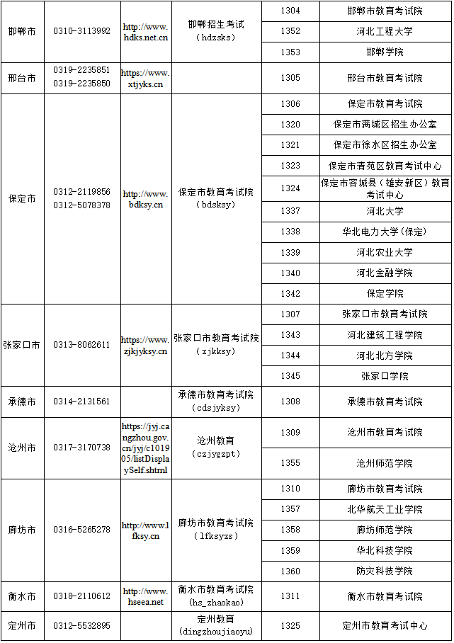 【河北教育考试院官网入口,河北教育考试院官网入口录取查询】