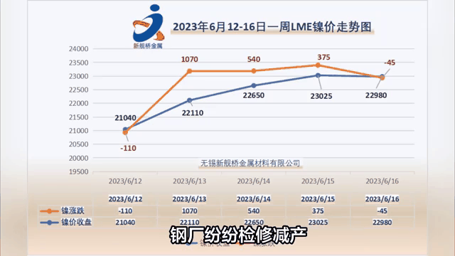 无锡不锈钢市场价格/无锡不锈钢市场价格表