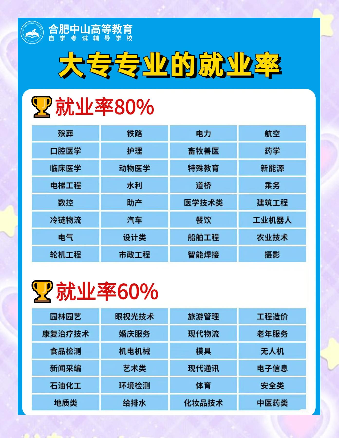 就业前景好的10大专业（女孩就业前景好的10大专业）