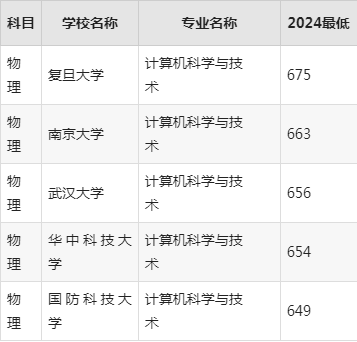 就业前景好的10大专业（女孩就业前景好的10大专业）