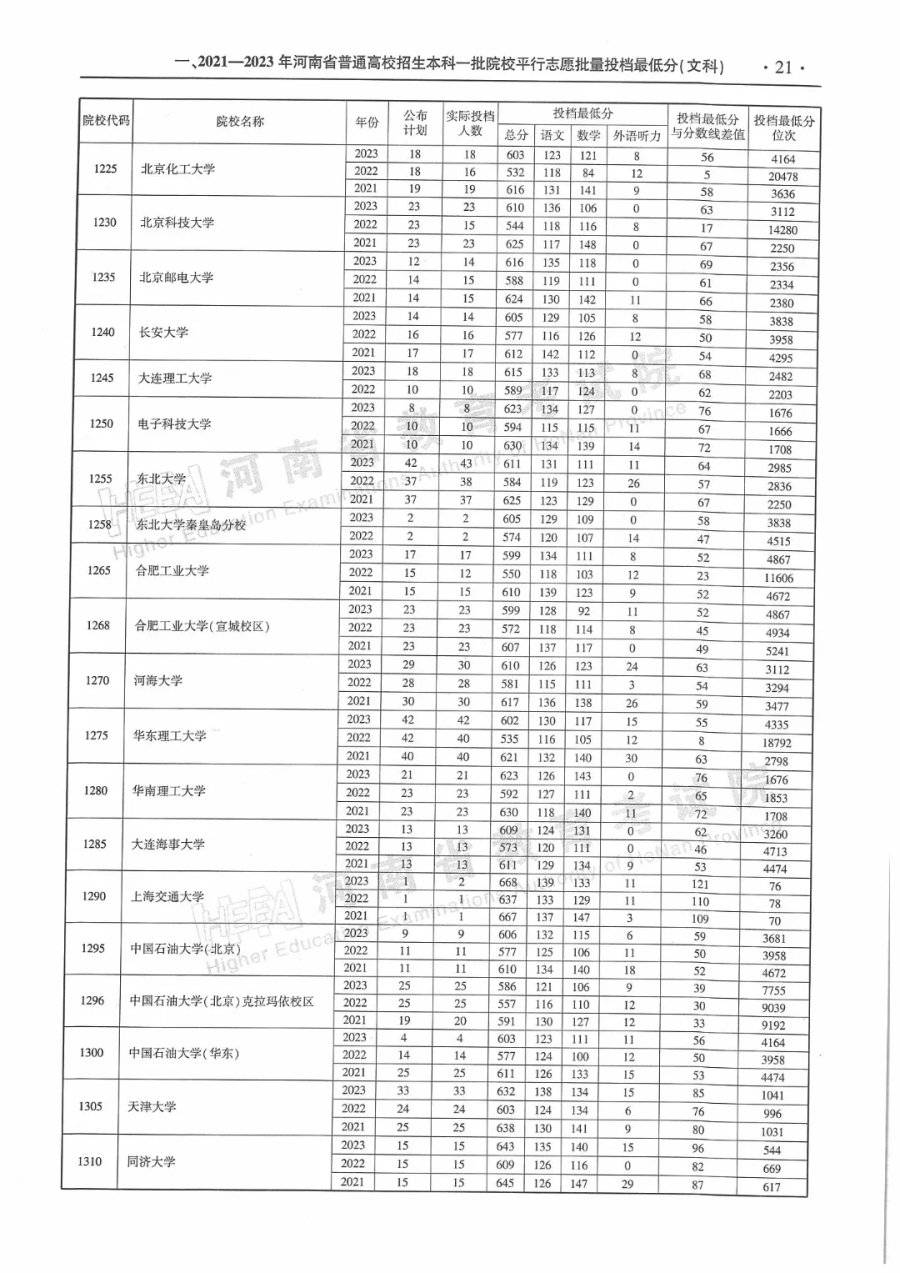 河南高考分数线/河南高考分数线2025年录取分数线