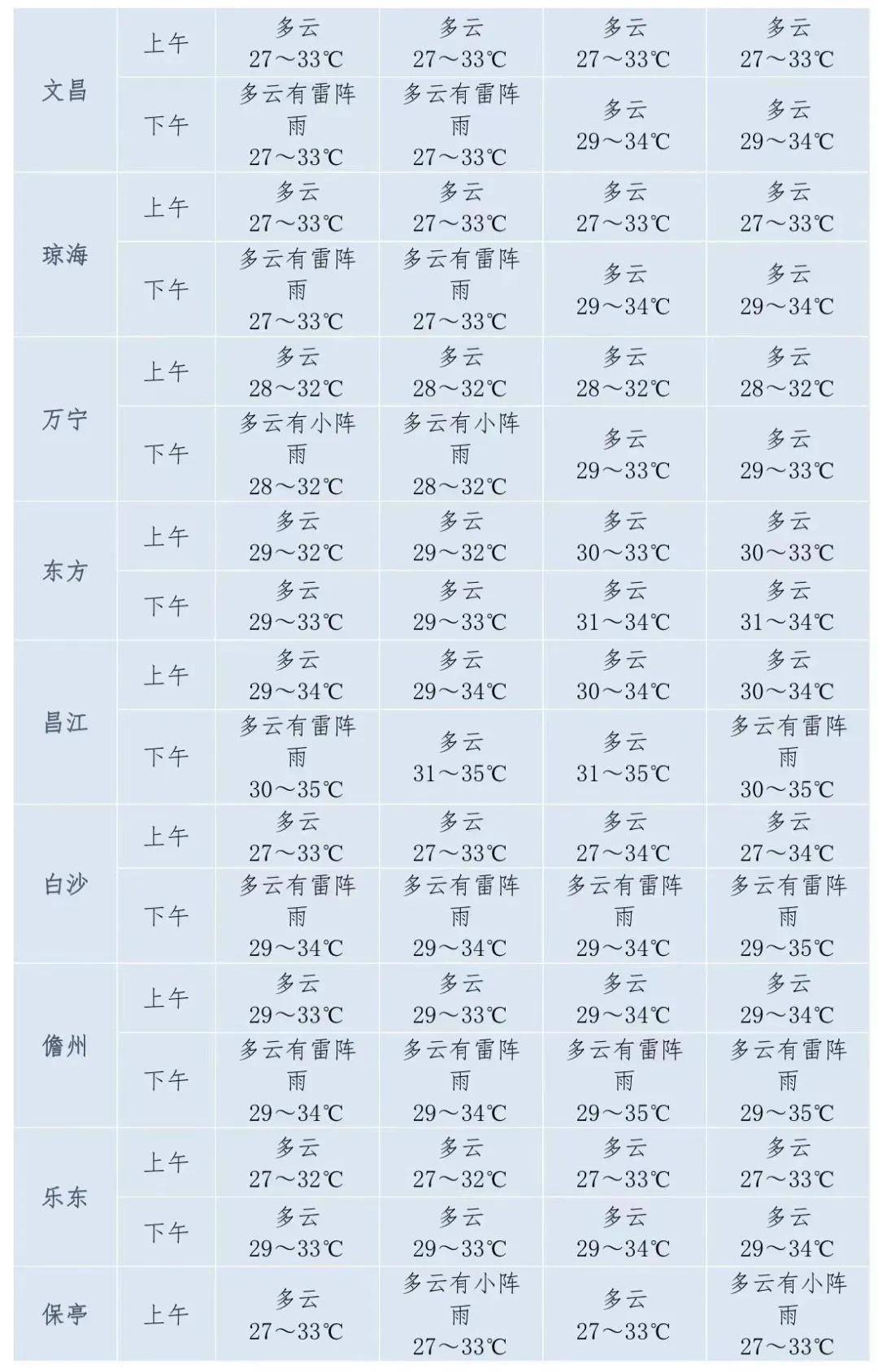 【海南三亚天气预报,海南三亚天气预报30天准确 一个月】