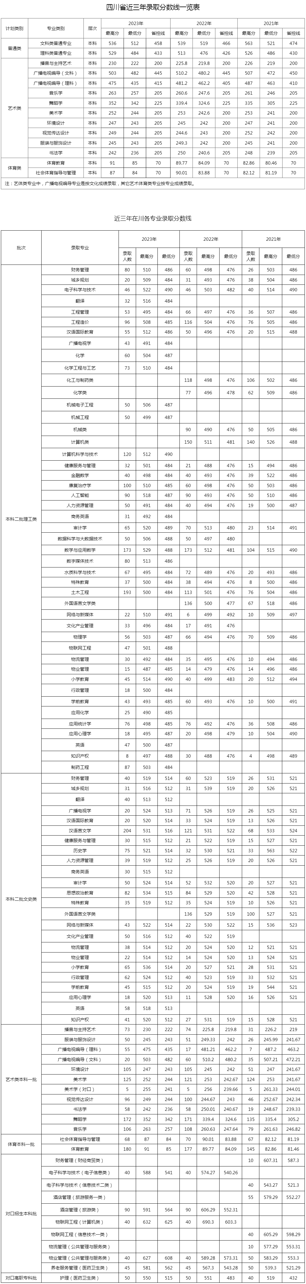 【大学录取分数线查询网,全国各高校2025录取分数线】