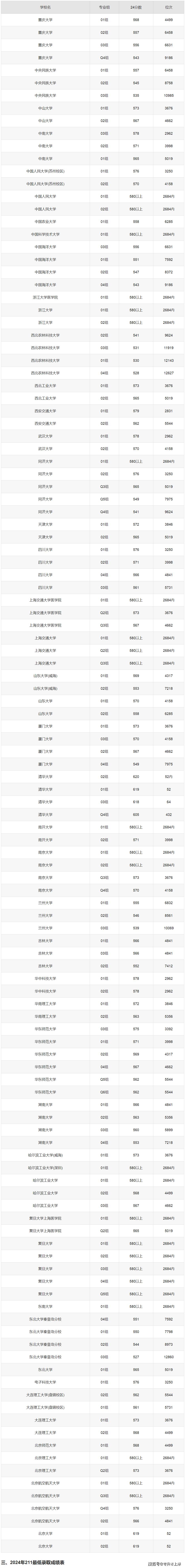 【大学录取分数线查询网,全国各高校2025录取分数线】