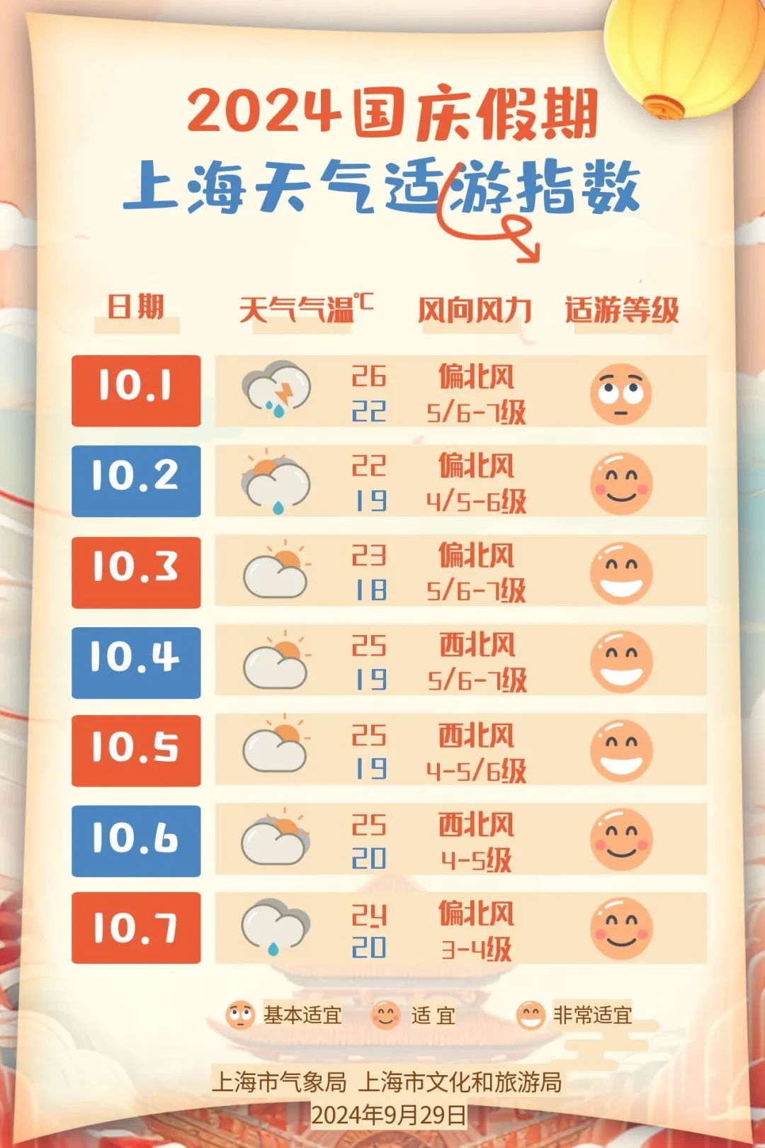 上海天气情况（上海天气情况怎么样）
