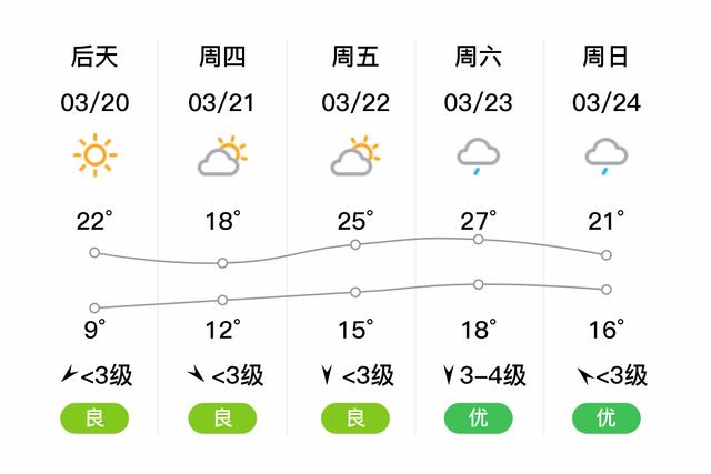 【长沙天气预报一周,西安市天气预报15天气】