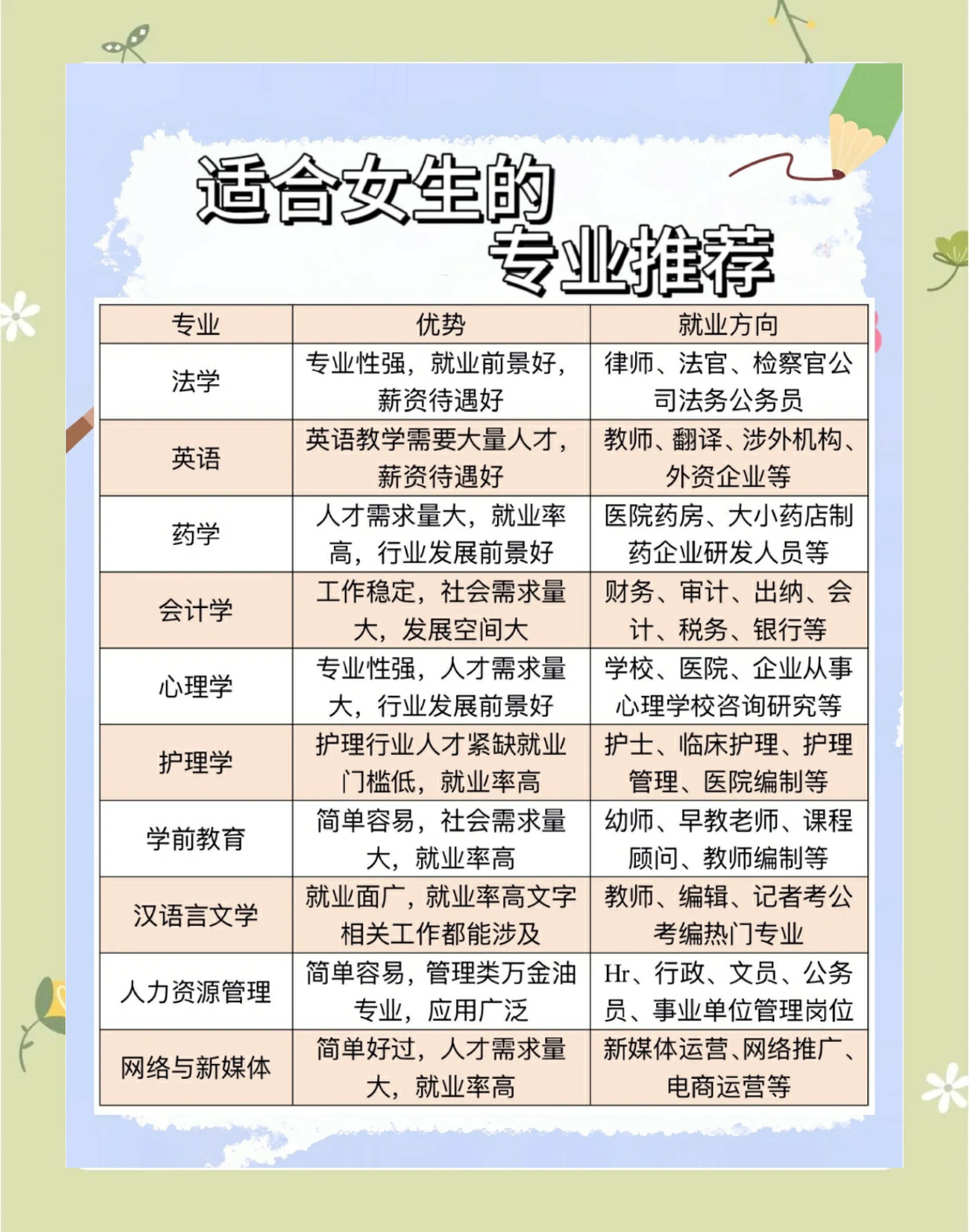 【女生专科最吃香的十大专业,女生专科读什么专业比较好就业】