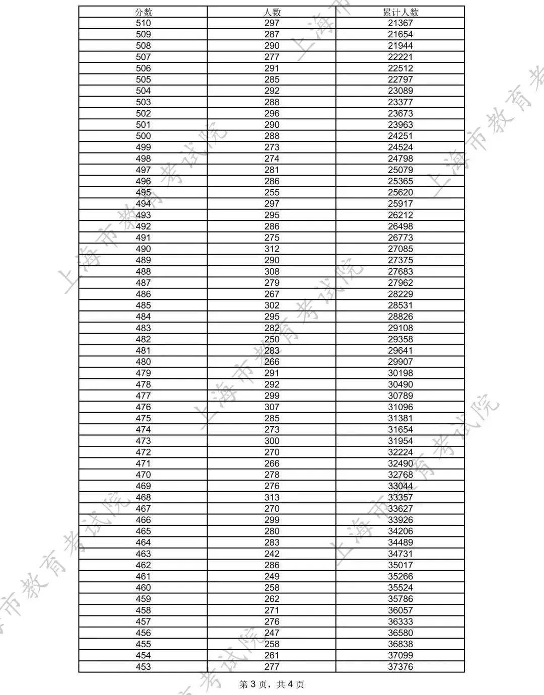 【2025年预估本科线,2025年预估本科线福建省】
