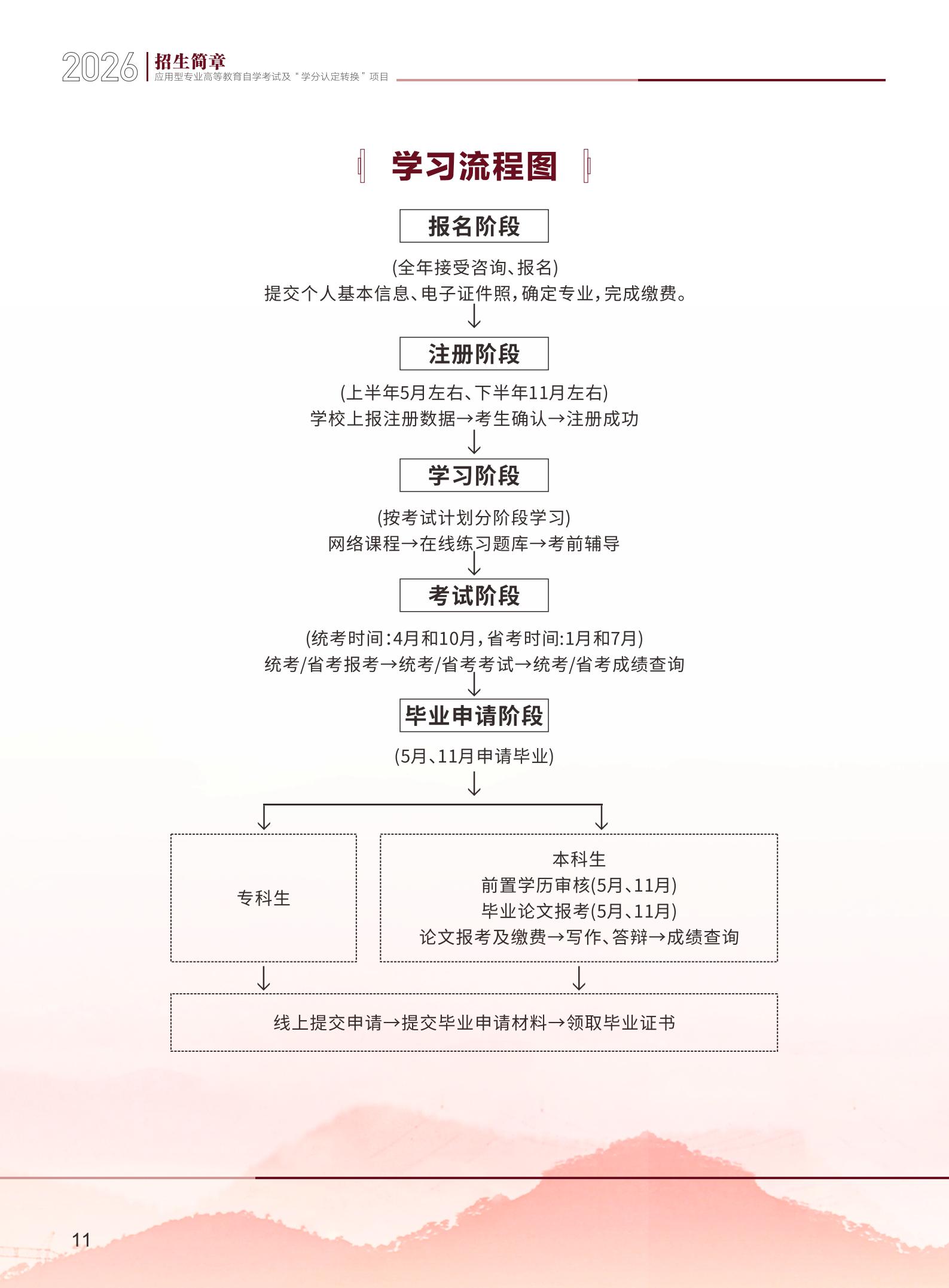 高等教育自学考试(高等教育自学考试和成人自考区别) 高等教育自学考试(高等教育自学考试和成人自考区别)