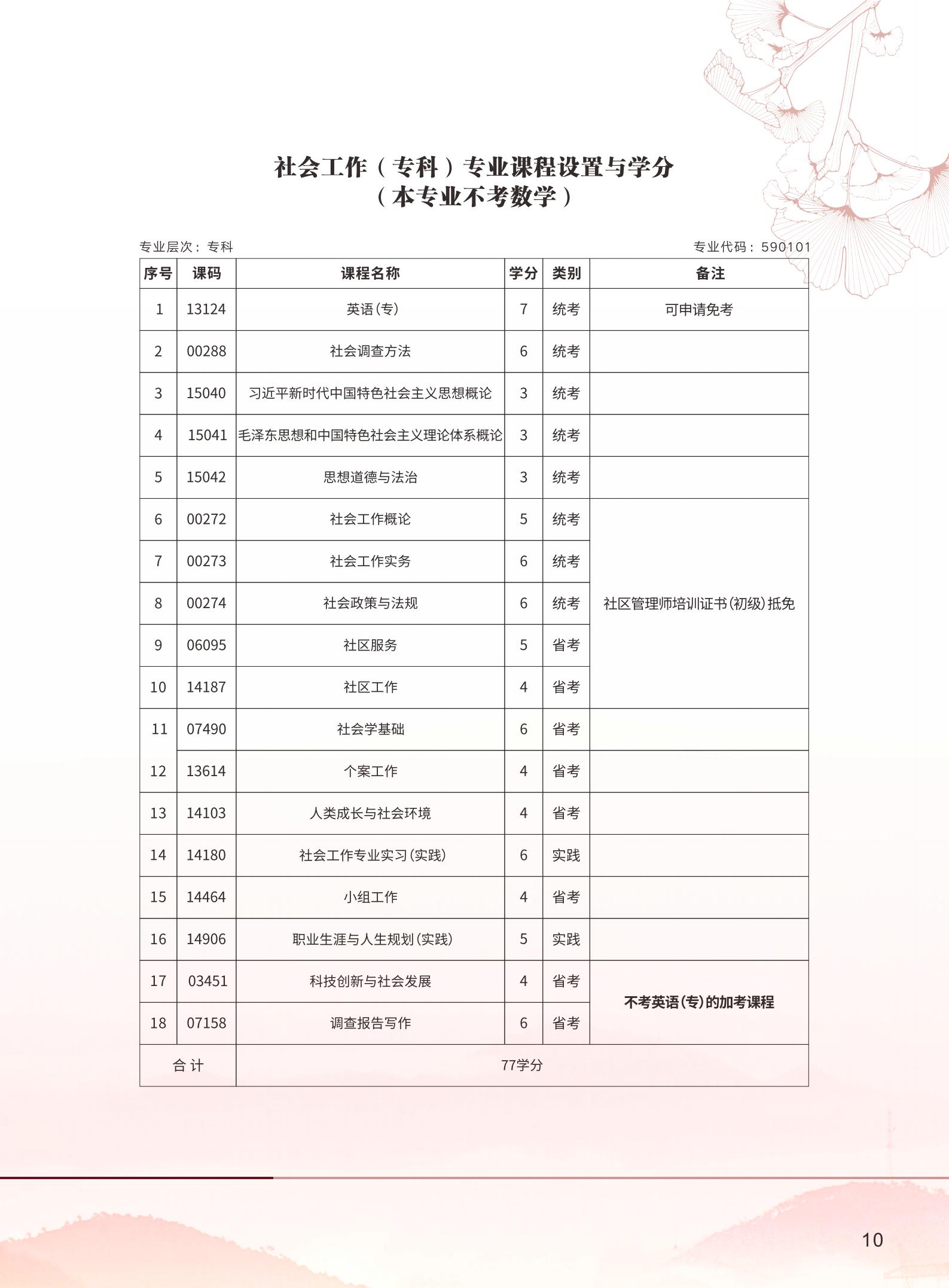 高等教育自学考试(高等教育自学考试和成人自考区别) 高等教育自学考试(高等教育自学考试和成人自考区别)