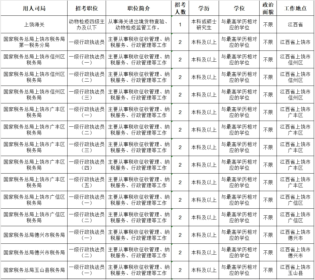 【国家公务员考试职位表,国家公务员考试职位表查询官网】