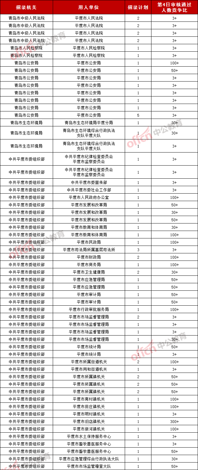 公务员有哪些岗位（乡镇公务员有哪些岗位）