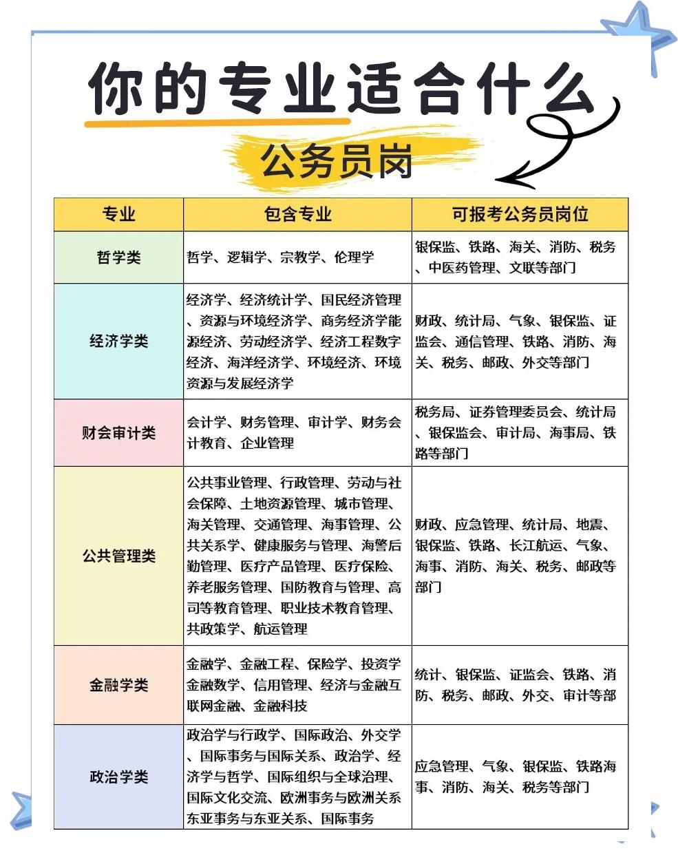 公务员有哪些岗位（乡镇公务员有哪些岗位）