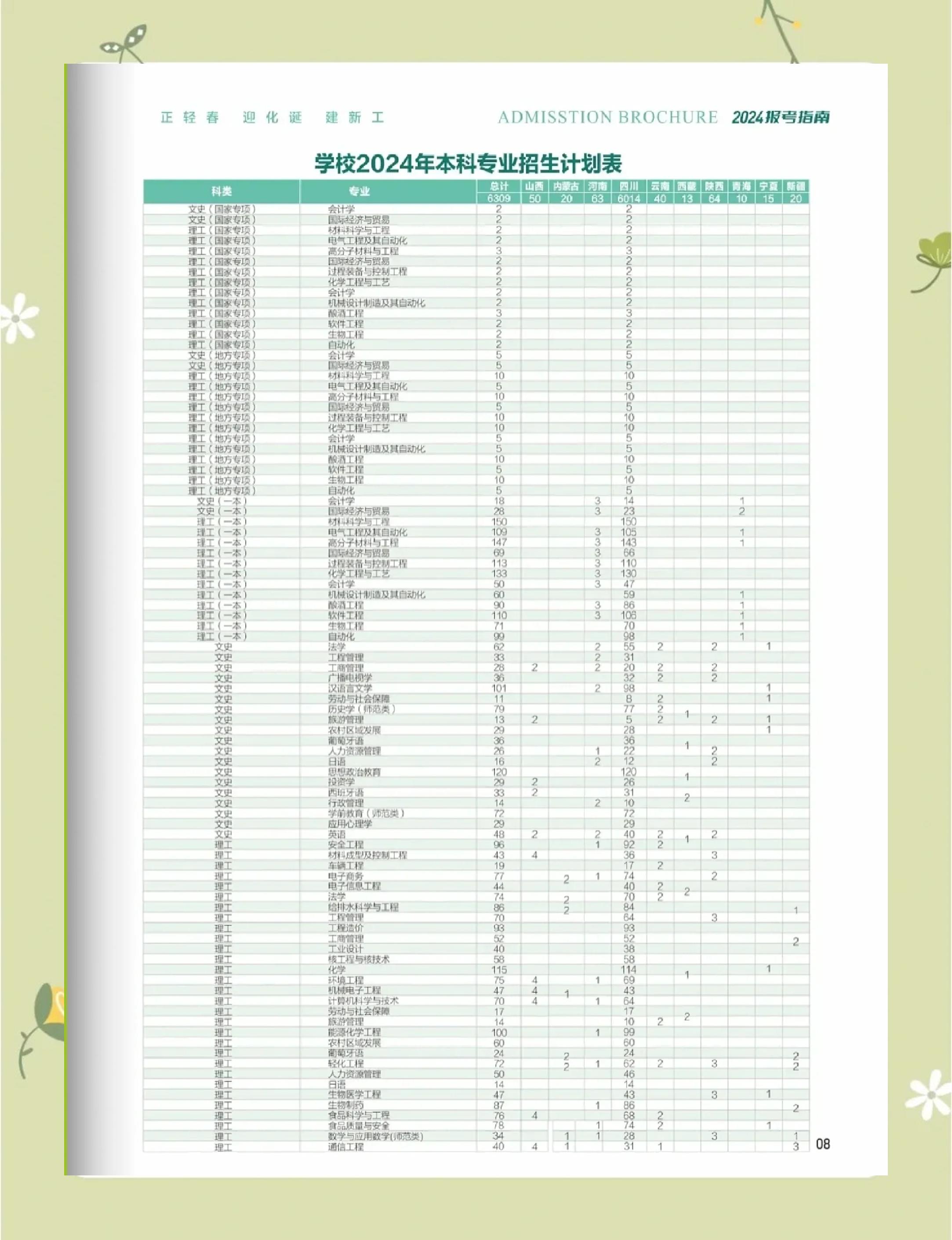 【500分左右大学一览表,500分左右大学一览表文科生可以报吗】