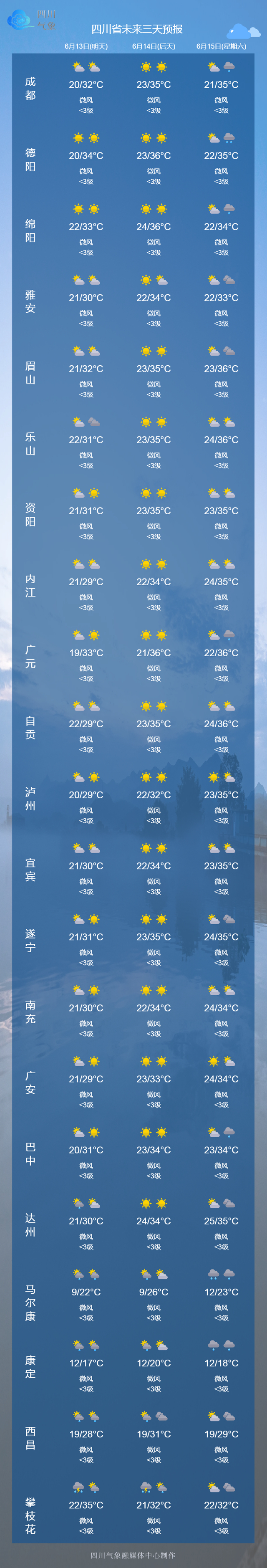 【成都天气预报10天,云南天气最近预报15天】