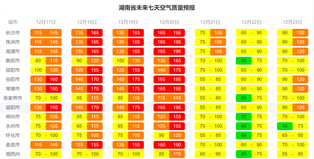 湖南株洲天气/湖南株洲天气如何