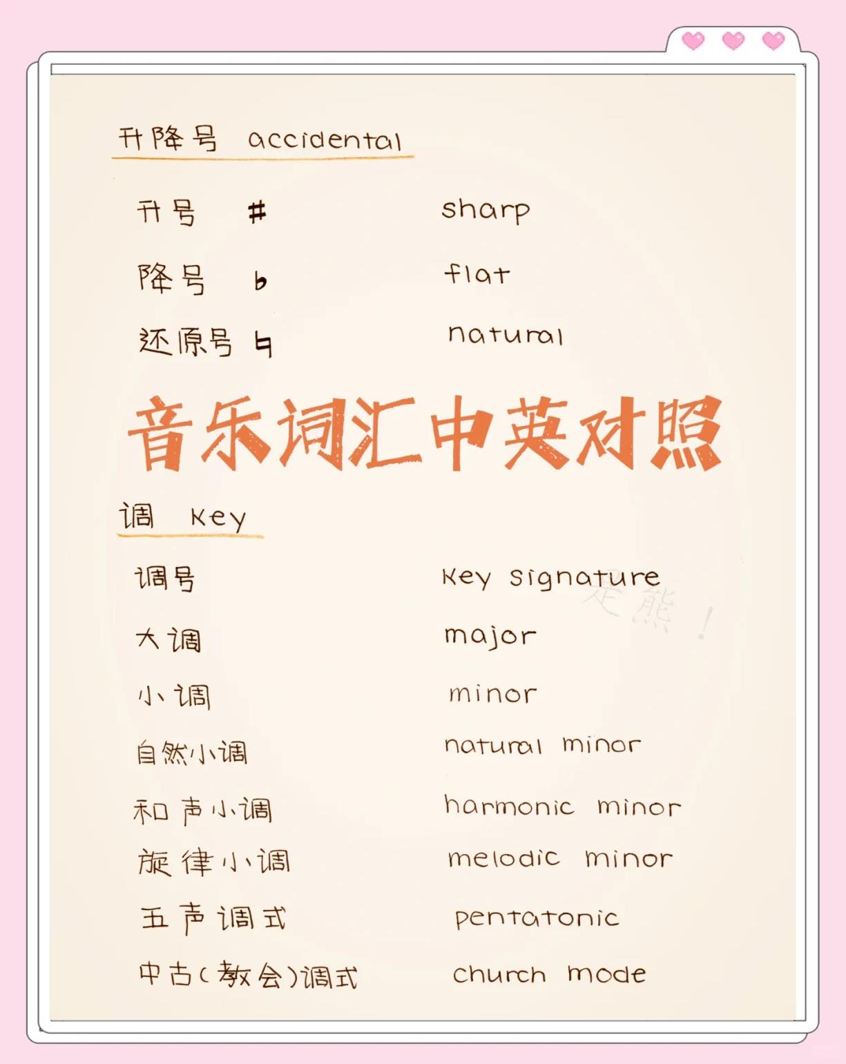 音乐用英语怎么写/音乐用英语怎么说啊