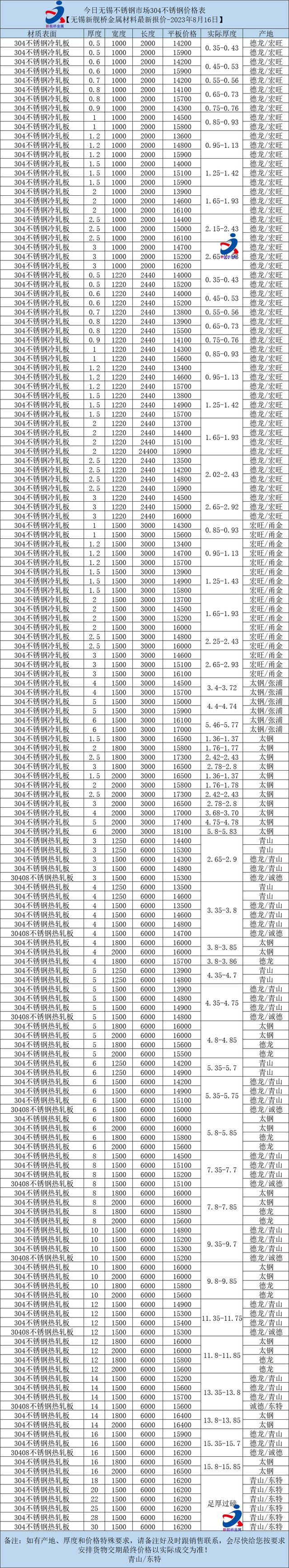 不锈钢价格/不锈钢价格今日报价表