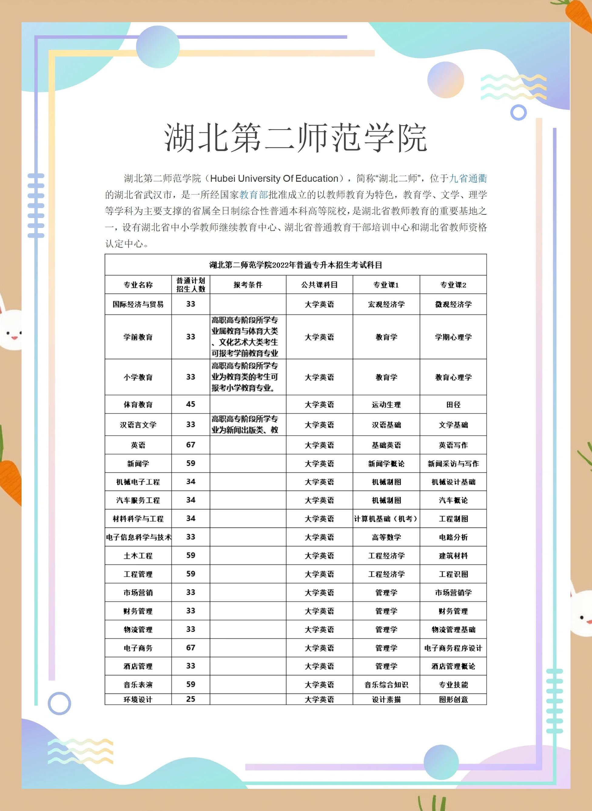 第二专业自考怎么报名/自考第二专业有学位证书吗