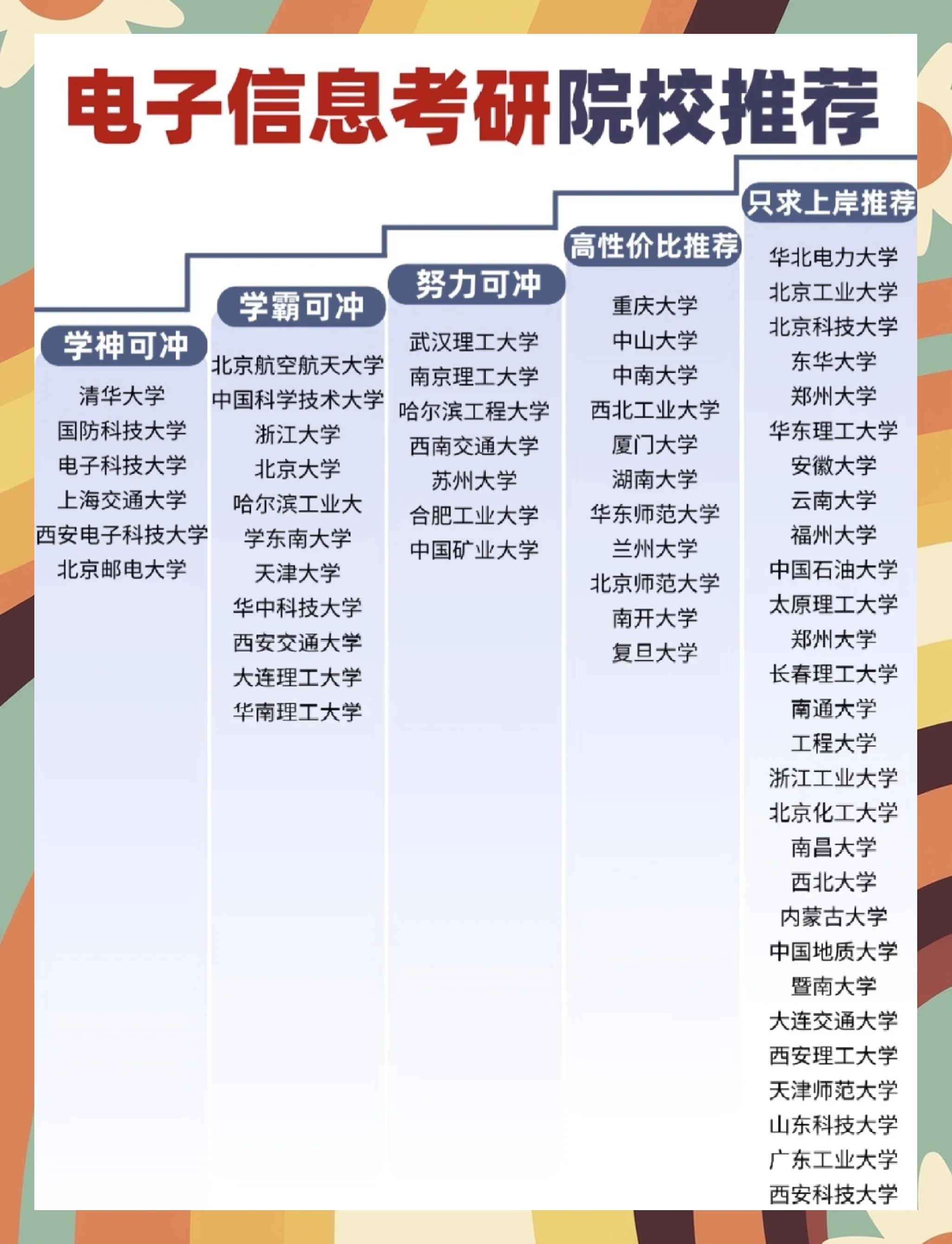 【考研究生怎么选学校和专业,考研究生怎么选学校和专业之后要干嘛】