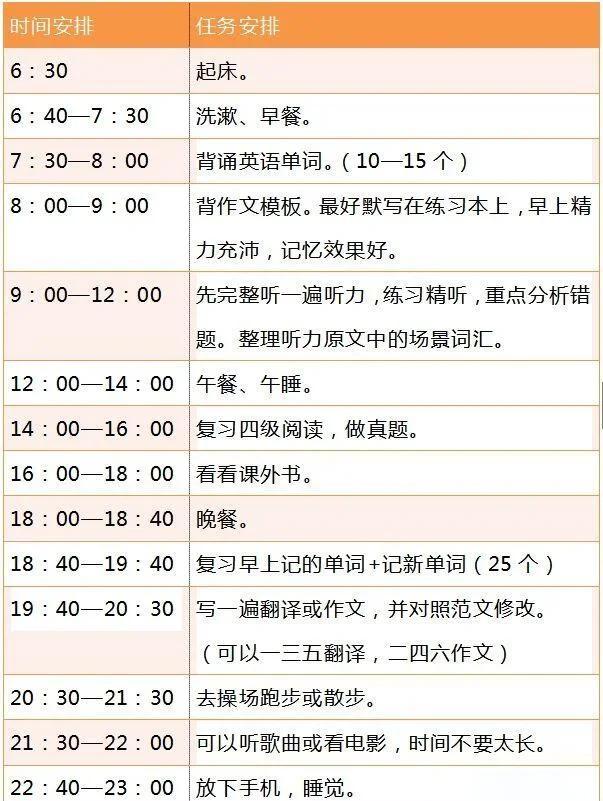 全国英语四级考试时间/全国英语四级考试时间安排